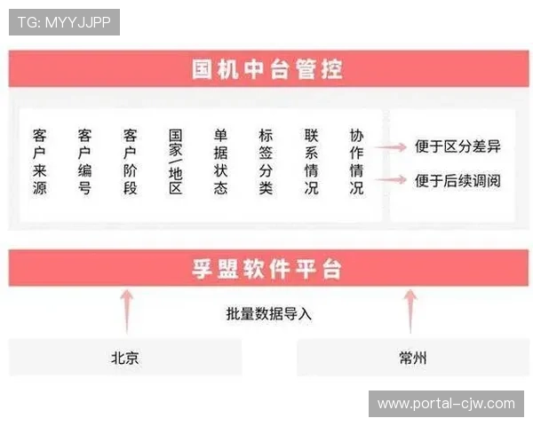 异地协同制作模式在当前阶段成熟落地 优化大型机构人力资源配置